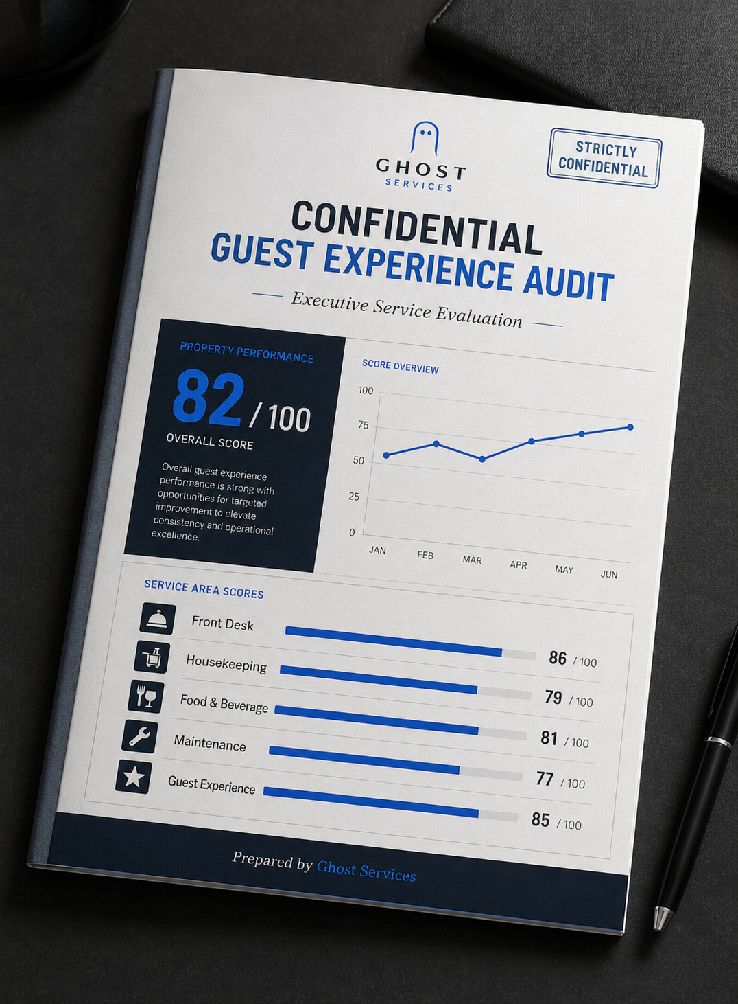 Ghost Services confidential guest experience audit report
